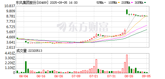 天牛宝配资 岚图汽车启动香港上市，央国企新能源转型或迎来关键一跃