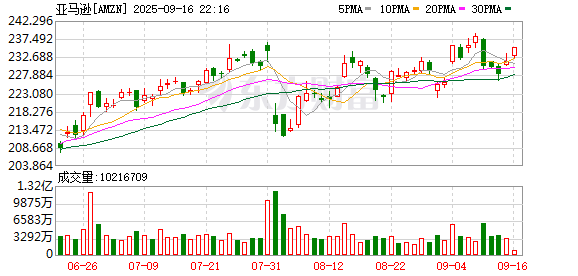 海越互赢 奋起挑战星链！亚马逊卫星互联网业务迎来首家航空公司客户