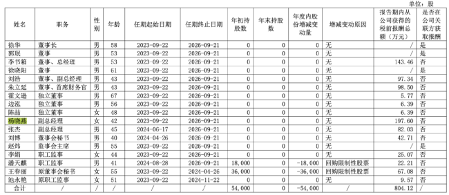 年薪逼近200万御龙优配，这家上市药企副总离职