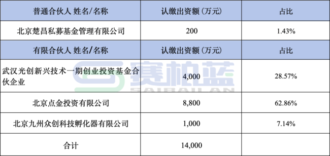 九州通大动作来了!