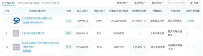 图片来源:企查查