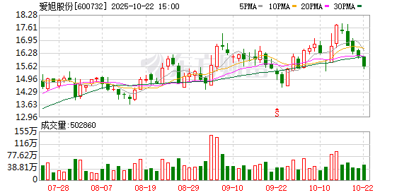 财聚配资 爱旭股份董事长陈刚：跳出“拼价格”模式 争取较早穿越周期